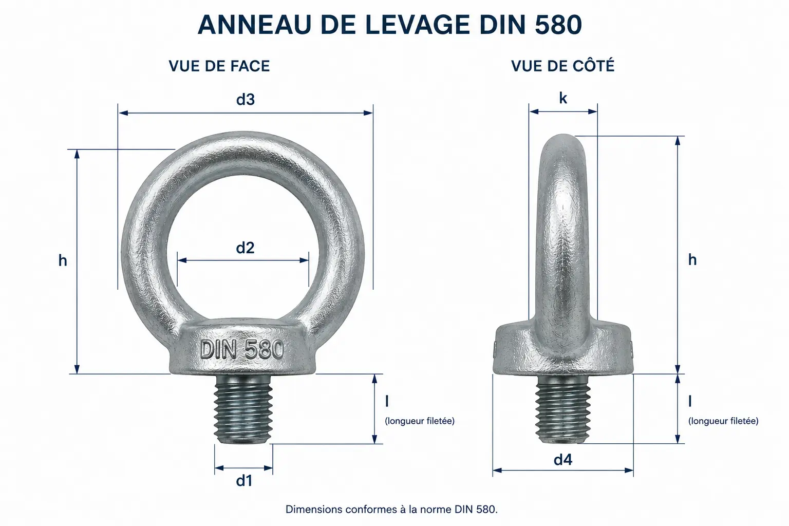 Anneau de levage DIN 580 et ses dimensions